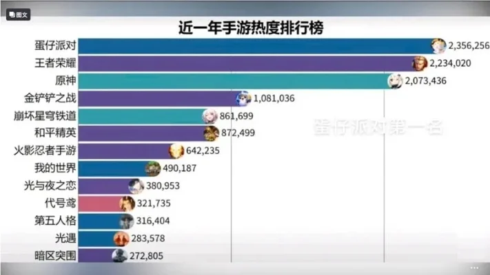最红十大手游排名榜单-热门手游虚拟旅行