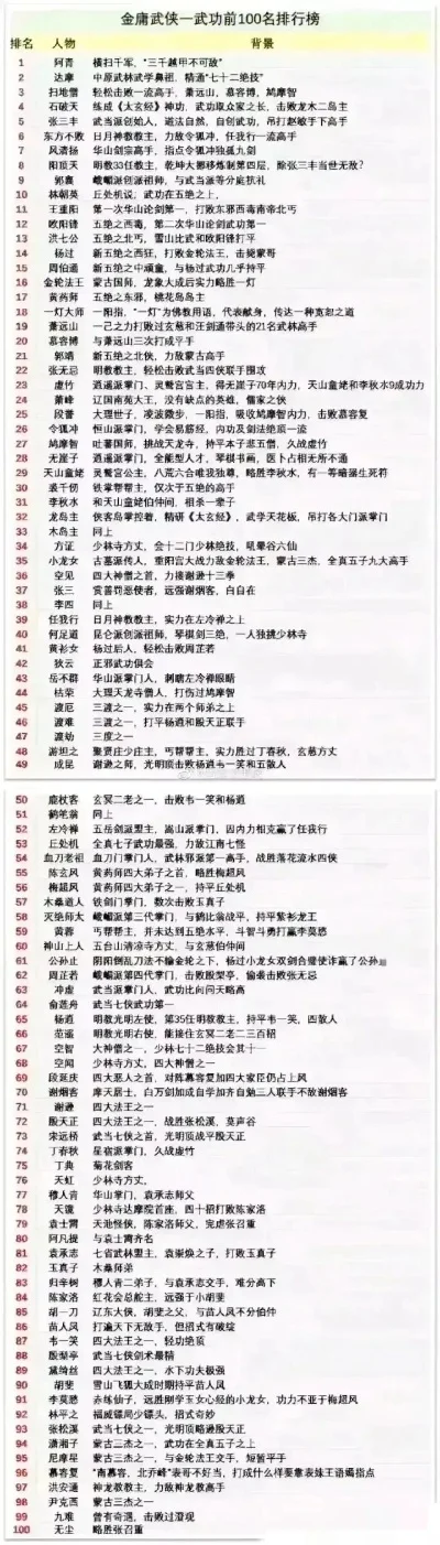 武侠游戏开放度排行榜-武侠游戏开放度排行