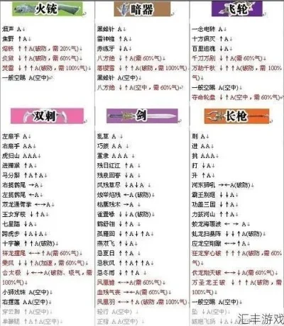 流星蝴蝶剑出招表大全-流星蝴蝶剑招式秘籍