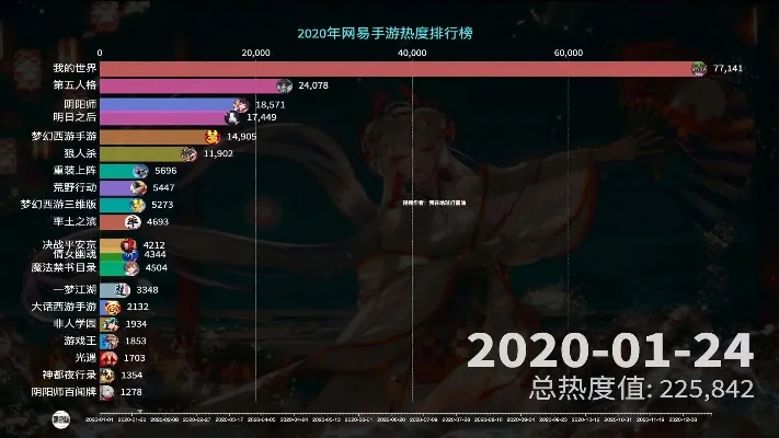 网易受欢迎手游排行榜-网易热门手游排行