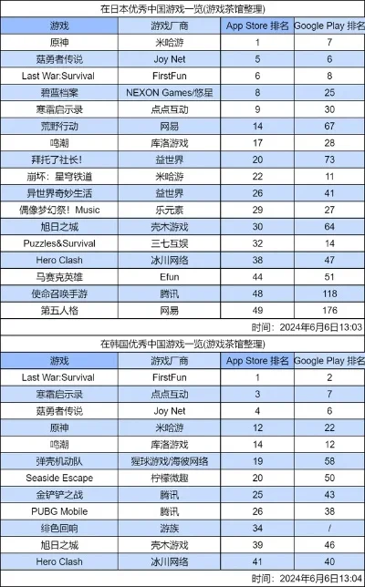 撤退型手机游戏排行榜-撤退游戏疗愈心灵