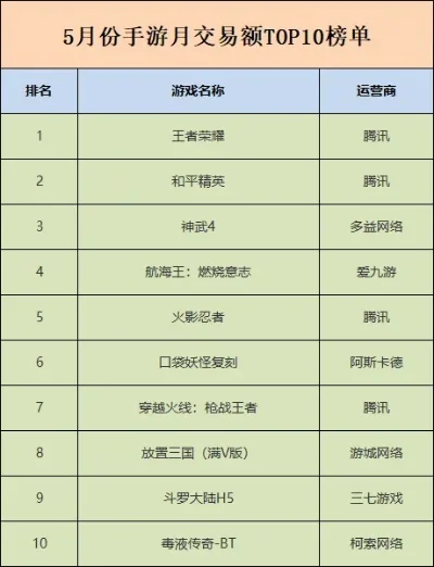 航海贸易类手游排行榜-航海贸易手游排行