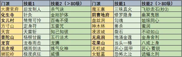 梦幻西游新版孩子天赋-梦幻西游天赋深度解析