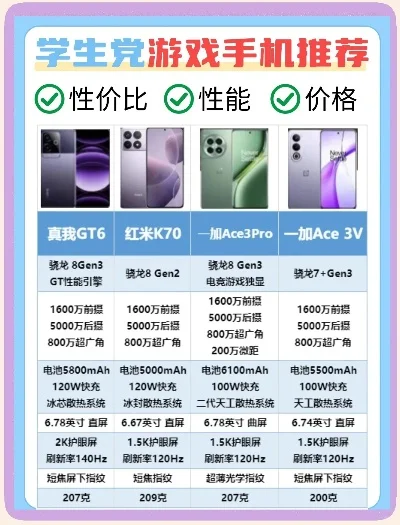 游戏手机排行榜性价比-游戏手机性价比排行