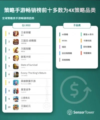 策略类冒险手游排行榜-策略冒险手游推荐榜