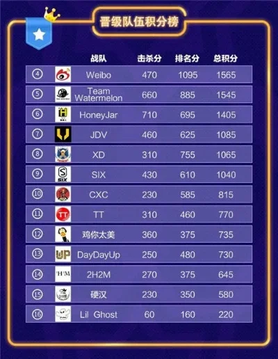 玩游戏香肠派对排行榜-香肠派对荣耀排行