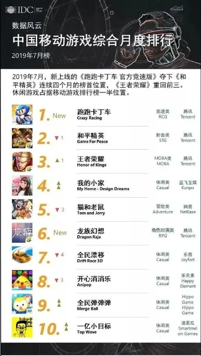 技术型游戏手游排行榜-技术型手游排行榜