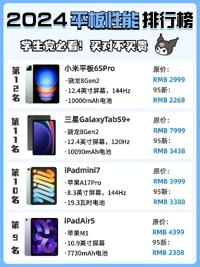 打游戏平板性能排行榜-平板性能排行指南