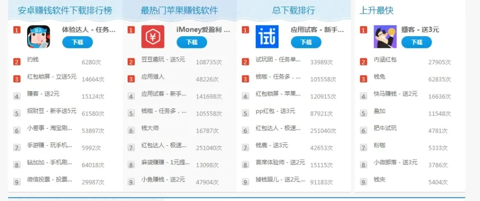 挣钱手游app排行榜-赚钱手游排行推荐