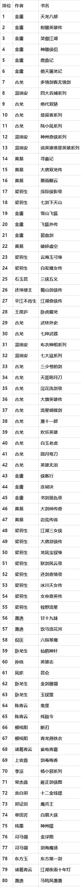 武侠关卡类手游排行榜-武侠手游排行榜前十