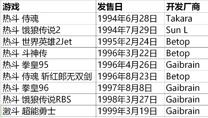 龙珠格斗类游戏排行榜-龙珠格斗游戏发展史