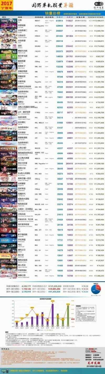 电脑端农场游戏排行榜