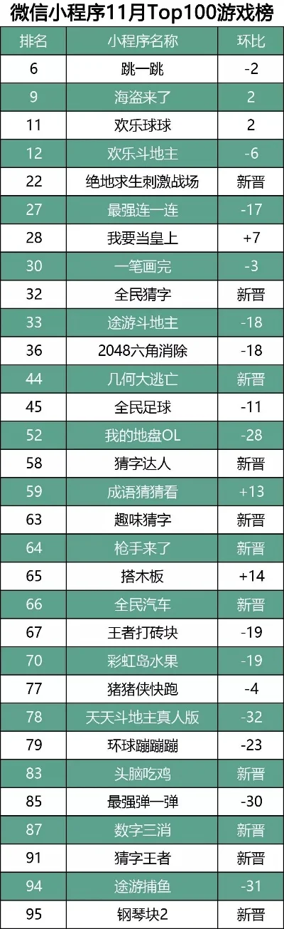 消除游戏小程序排行榜-消除游戏旅行指南