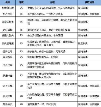 择天记手游坐骑排行榜