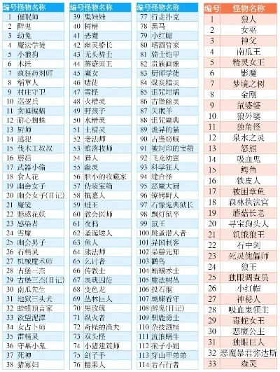 手游召唤者怪物排行榜-手游怪物排行榜