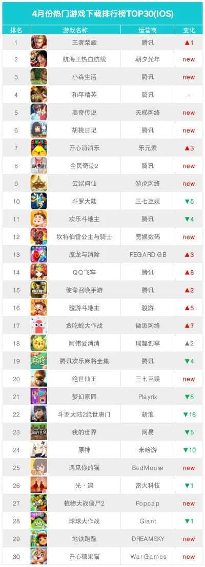 手游排行榜网游安卓版-安卓网游热门排行