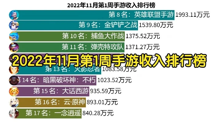 手游收入排行榜怎么查-手游收入排行榜查询指南