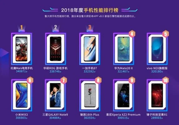 红魔2手游排行榜最新