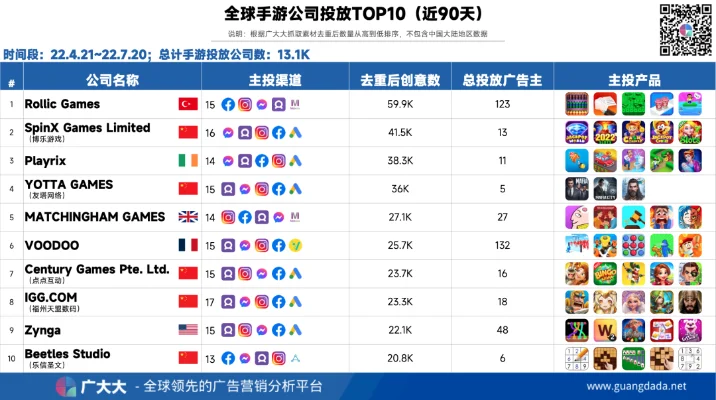 手游用户数全球排行榜-全球手游用户分布图