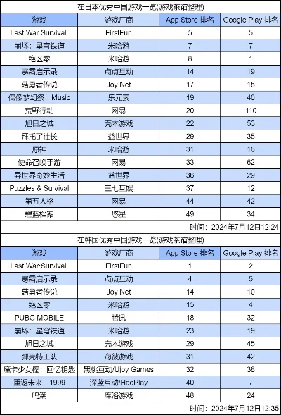 psp滚球游戏排行榜-PSP滚球游戏精选排行榜