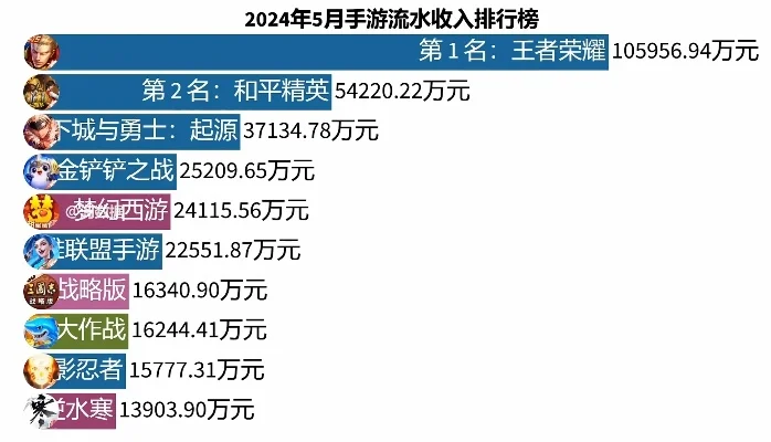 捕鱼排行榜前十名手游-捕鱼手游火爆排行解析