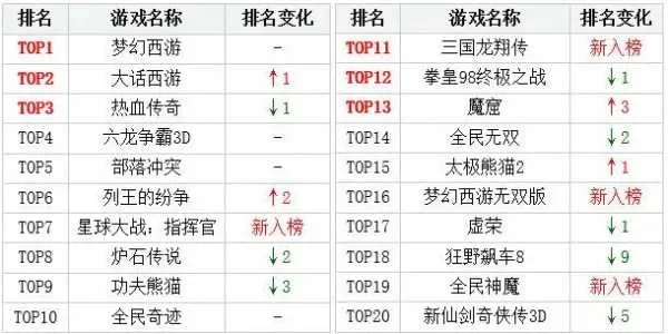 游戏进化类网游排行榜