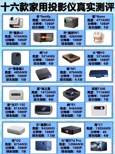 推荐游戏投影仪排行榜-旅行投影仪推荐排行榜