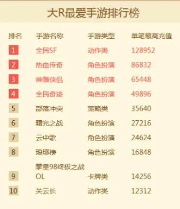 猎妖苍穹令手游排行榜-猎妖手游排行榜推荐