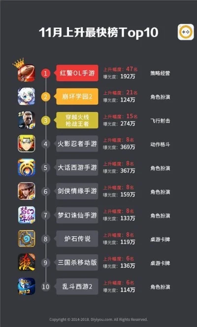 精灵升级类游戏排行榜-精灵升级游戏排行