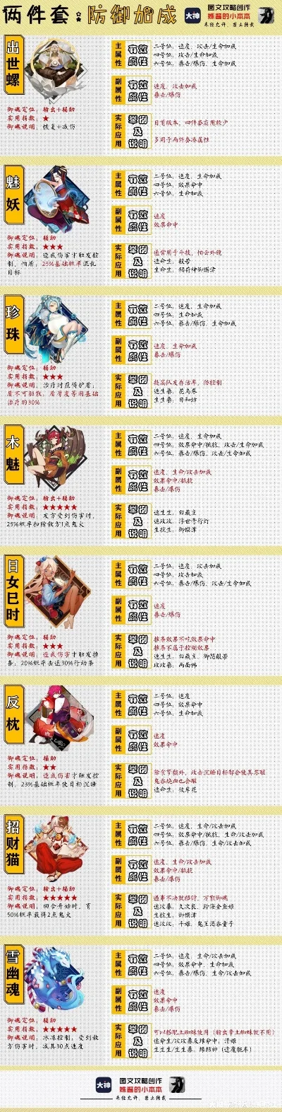 阴阳师肉盾游戏排行榜-阴阳师肉盾排行榜
