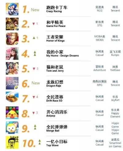 枪械类游戏手游排行榜-枪械手游排行榜