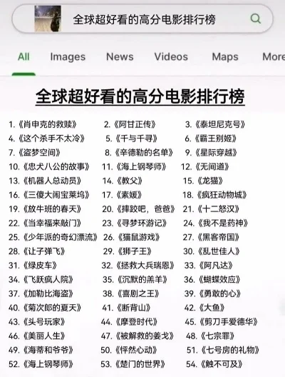 权力的游戏高分排行榜-权力的游戏奇幻之旅