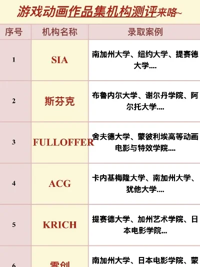游戏动画师难度排行榜-游戏动画师难度排行
