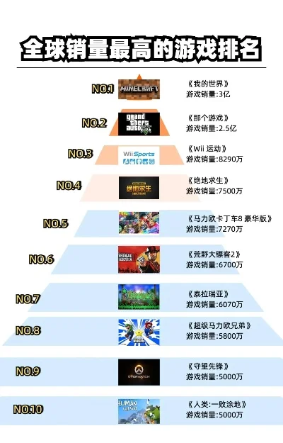 游戏销量排行榜哪里看-游戏销量排行榜解读