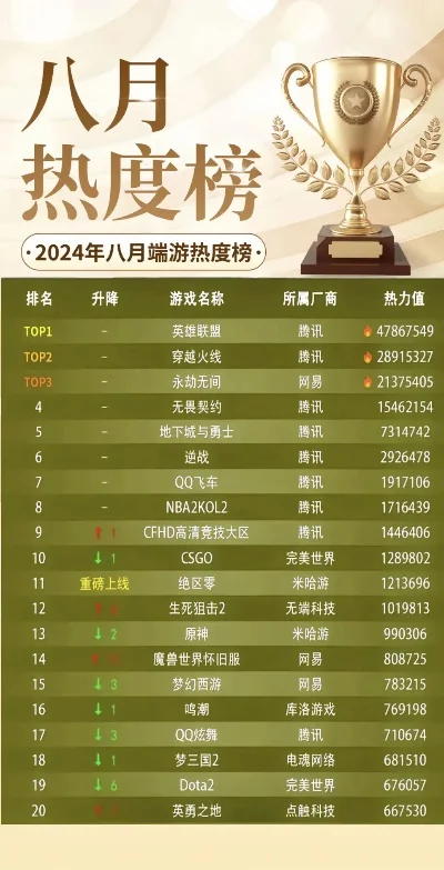 最新的三a游戏排行榜-三A游戏排行榜