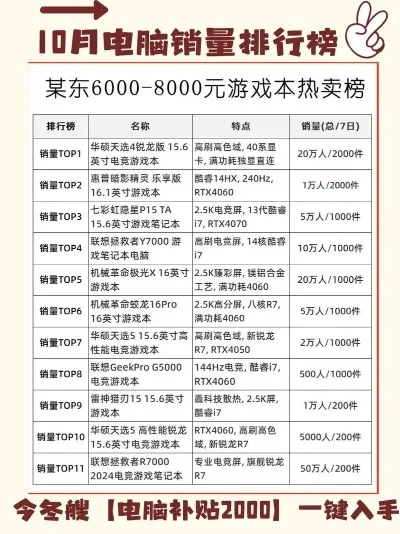 游戏本品牌销售排行榜