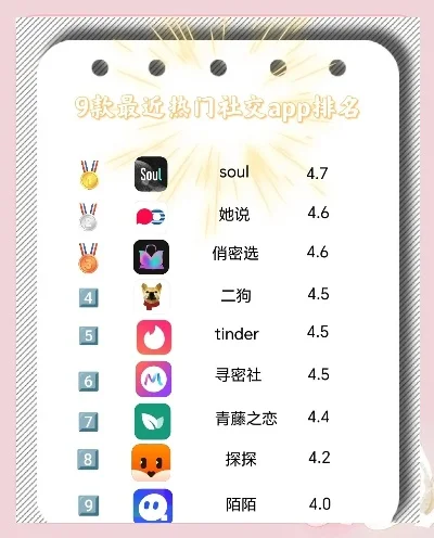 游戏圈交友软件排行榜-游戏圈交友软件排行