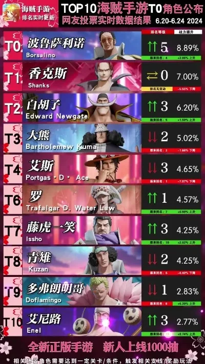 格斗手游排行榜前十强