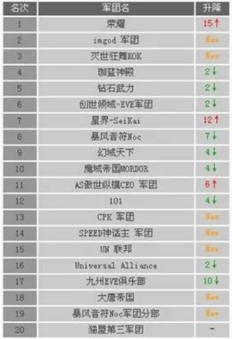 最火的军团游戏排行榜-军团游戏排行榜