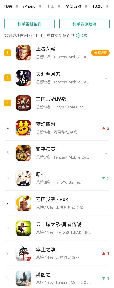 战争策略的手游排行榜-战争策略手游排行榜
