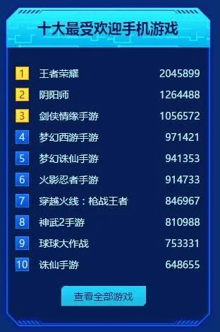 手游十大最肝手机游戏-手游十大最肝游戏盘点