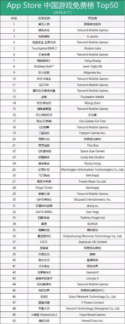 所有的腾讯游戏排行榜-腾讯游戏排行榜：虚拟旅游地图