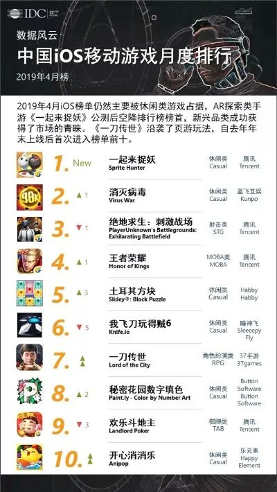 最难的联网手游排行榜-游戏挑战模拟真实旅行体验