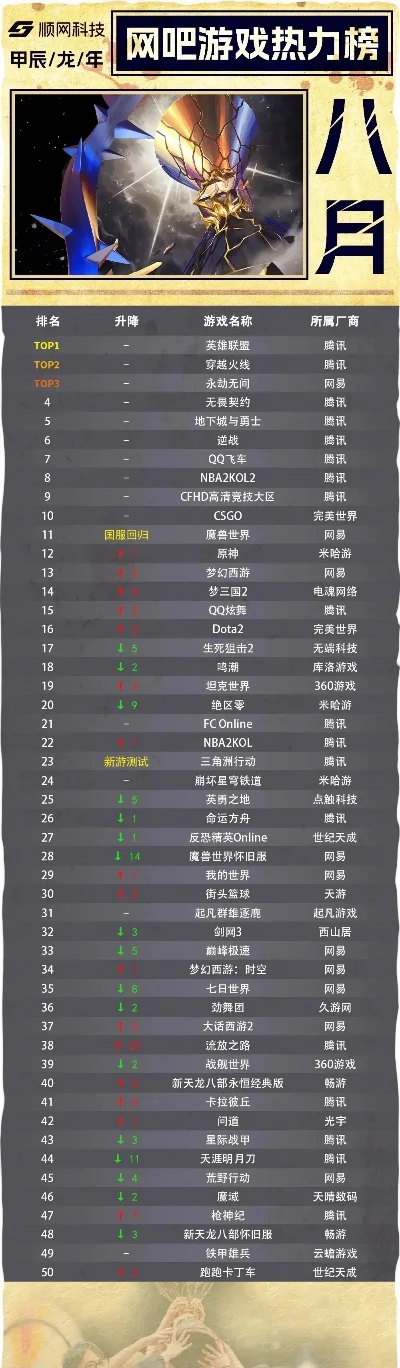 端游战力类游戏排行榜-端游战力排行榜