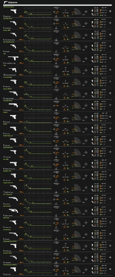 武器类装备游戏排行榜-武器装备排行榜