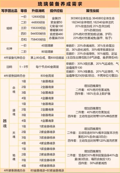 琉璃手游排行榜在哪看-琉璃手游排行榜获取指南