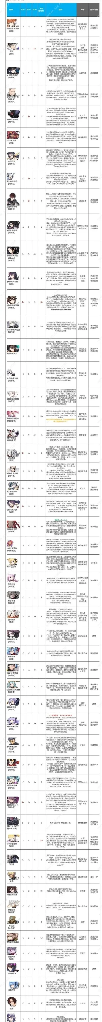 cf手游妖姬排行榜-cf手游妖姬排名