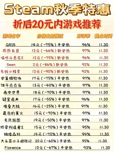 20块游戏排行榜-低成本探索城市