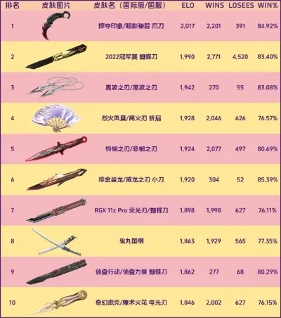 cf手游十大狙击刀-cf手游十大狙击刀推荐