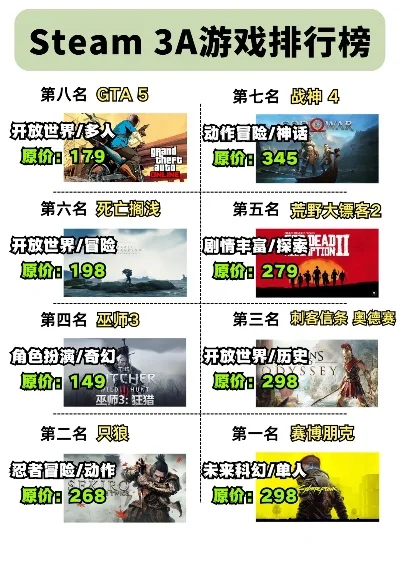 a卡单机游戏排行榜-A卡单机游戏排行榜